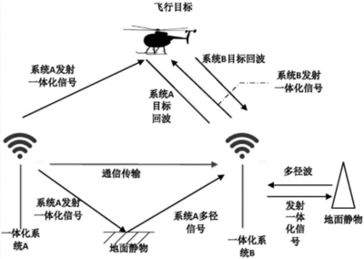 無(wú)人機(jī)攔截方法系統(tǒng)技術(shù)盤點(diǎn) 航空安全的多維防護(hù)網(wǎng)